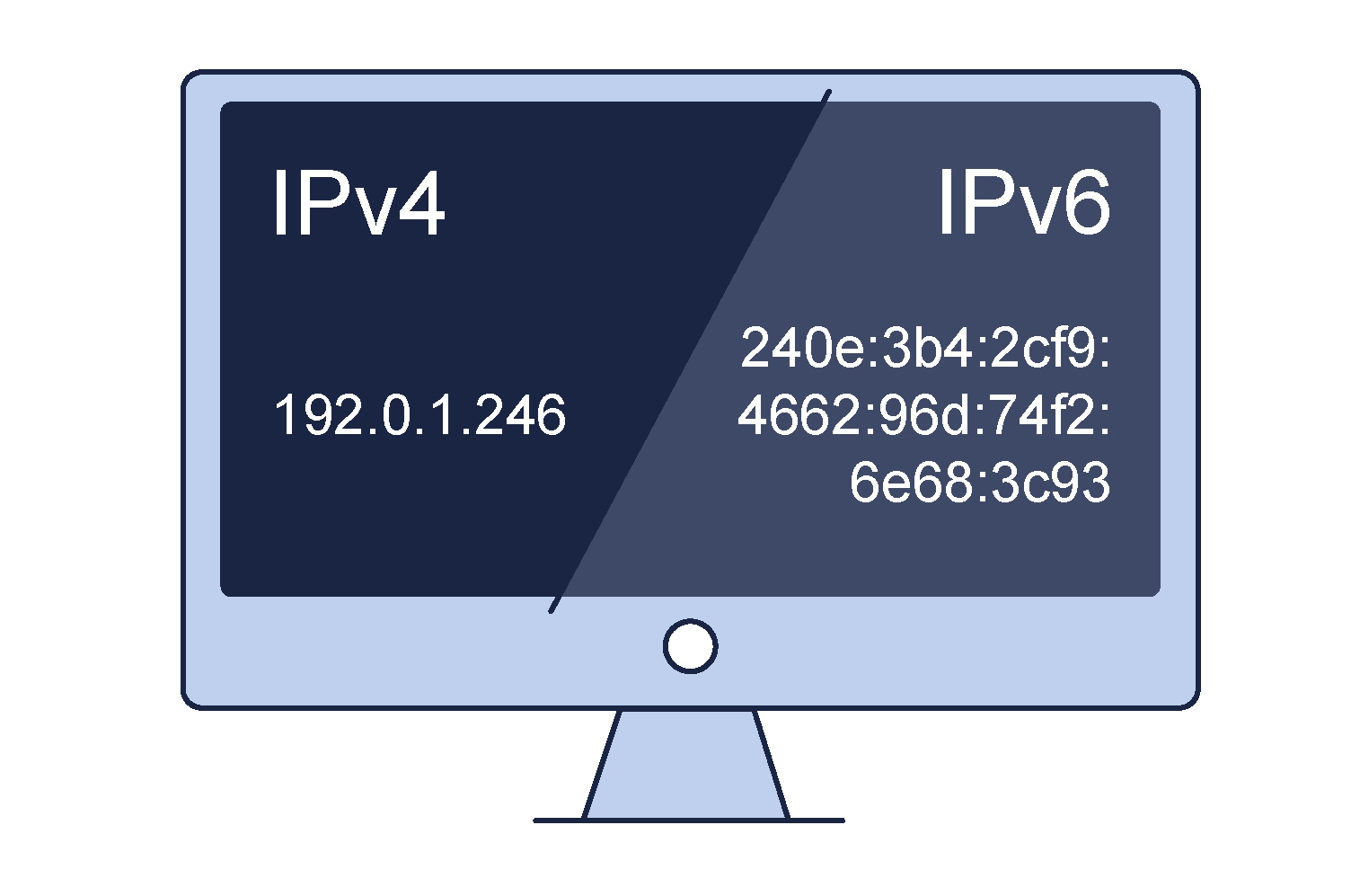 ipv4-ipv6