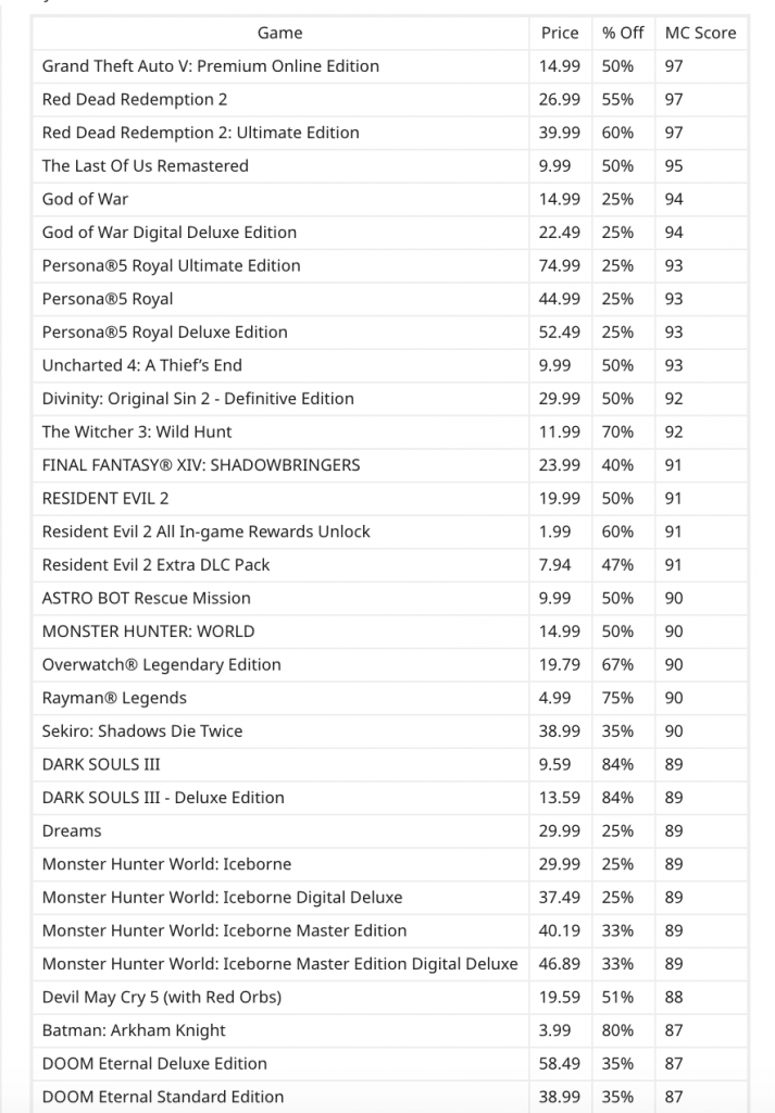 ps4 deals reddit