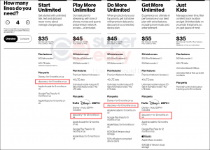 cost of discovery plus