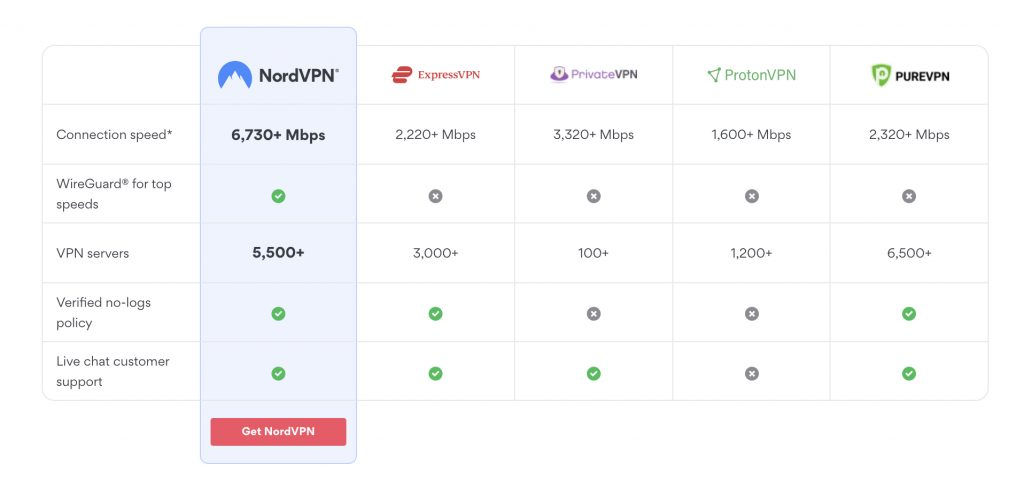 VPN sonos