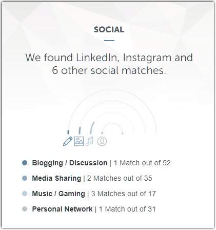 social media results