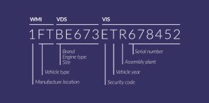 VIN Decoder | How to Decode Your VIN Easily