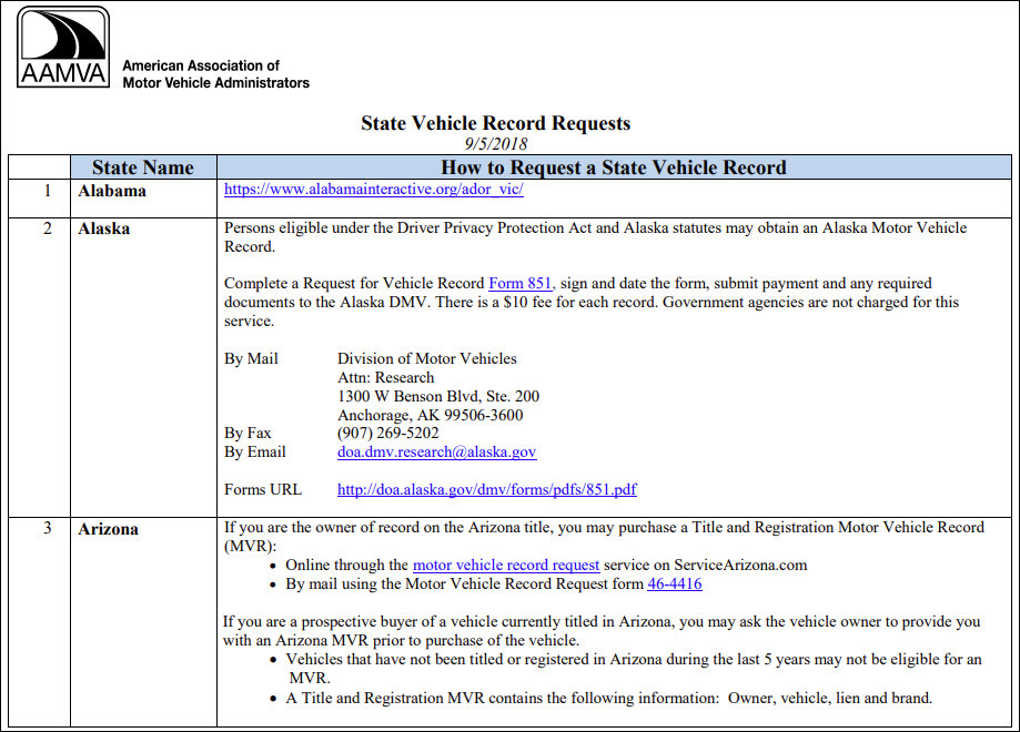 Vehicle identification number lookup - DMV document