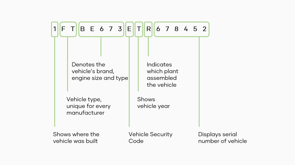 how to read a VIN number