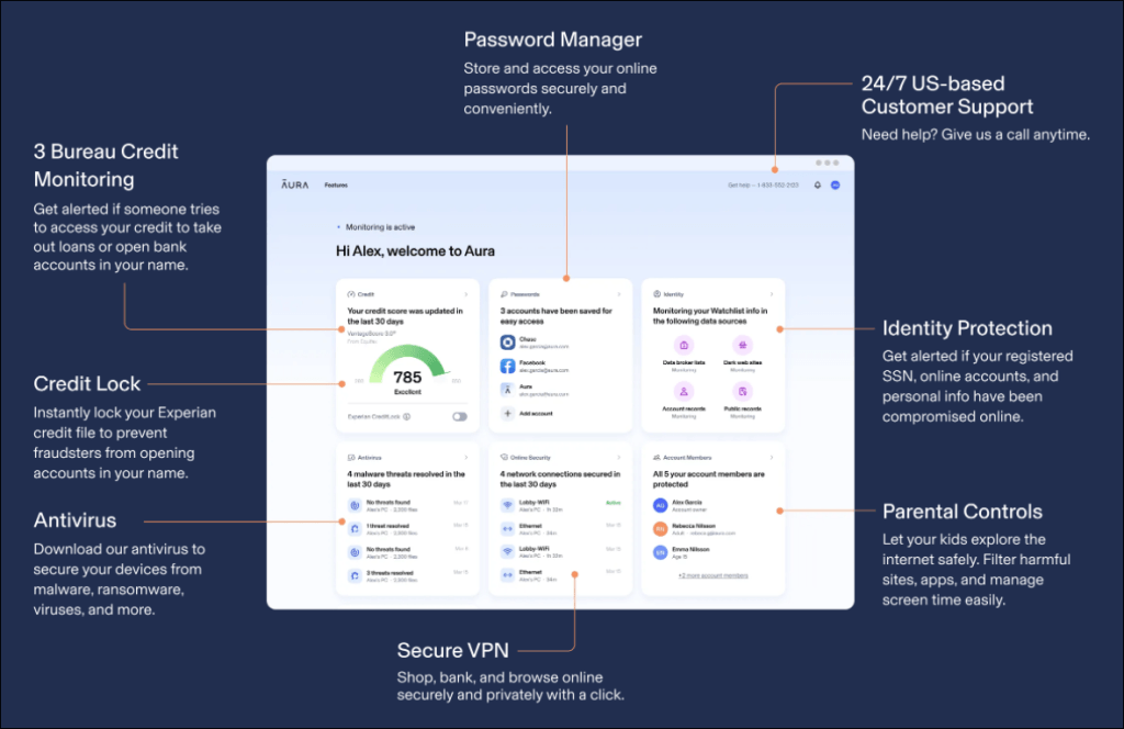 Data breach checker - Aura free trial