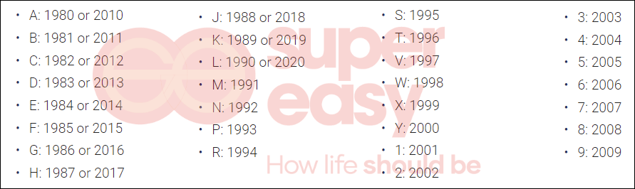 Vehicle identification number lookup - year