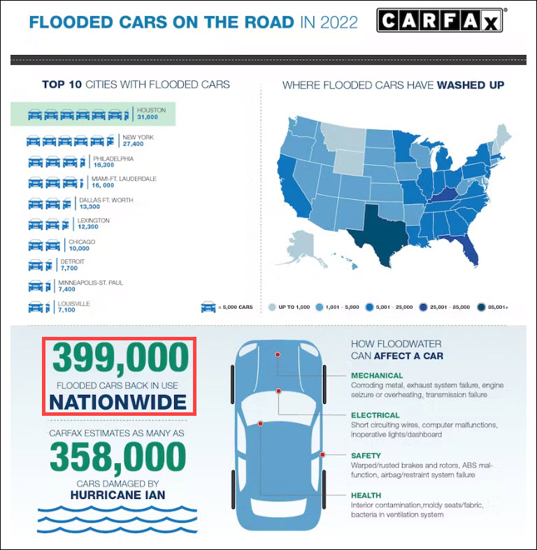 Carfax Free Flood Check - Spot and Avoid Flood Damaged Cars