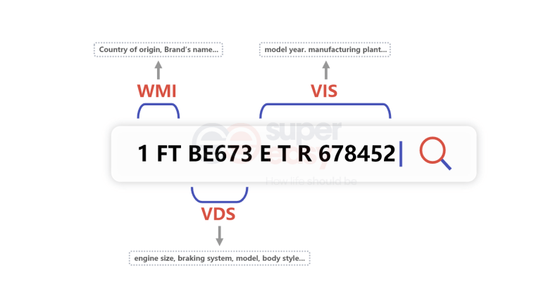 (2023) VIN Identifier | Check Car Specs, Value, History, & More